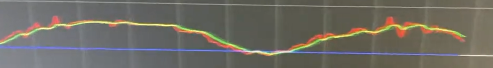 Real-Time Software Implementation of Analog Filters - Phil's Lab #20