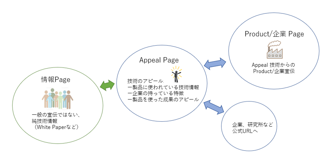 ダイアグラム

自動的に生成された説明