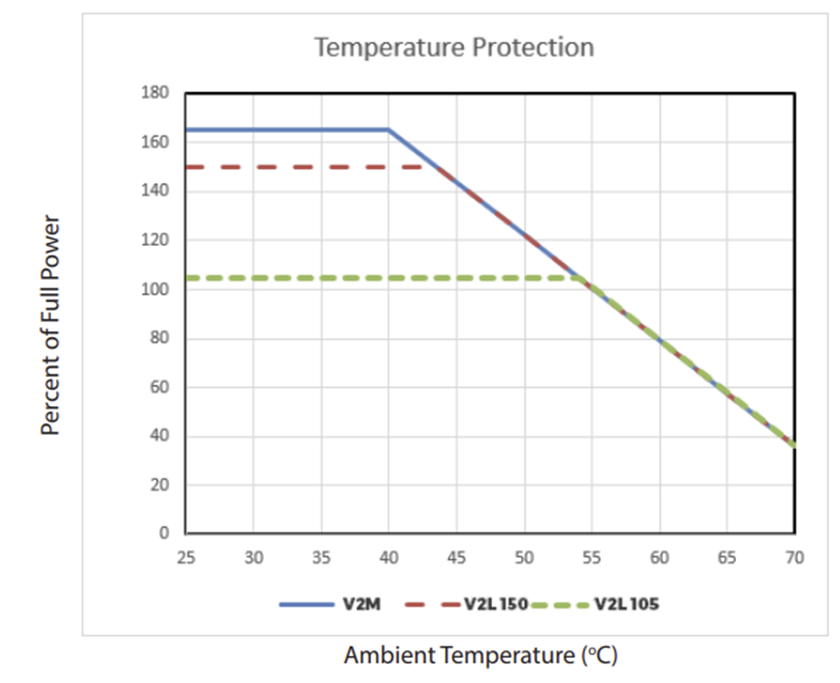 図６過温度保護機能