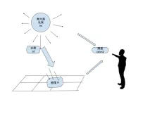 光や明るさの基礎