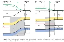 PN接合のエネルギーバンド図