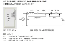ティール･スモール入門 
